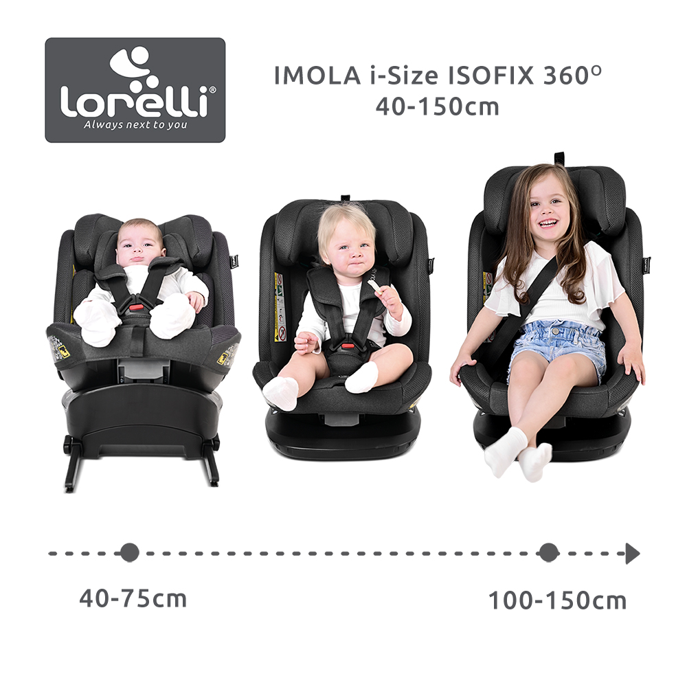 IMOLA_height of the growing child