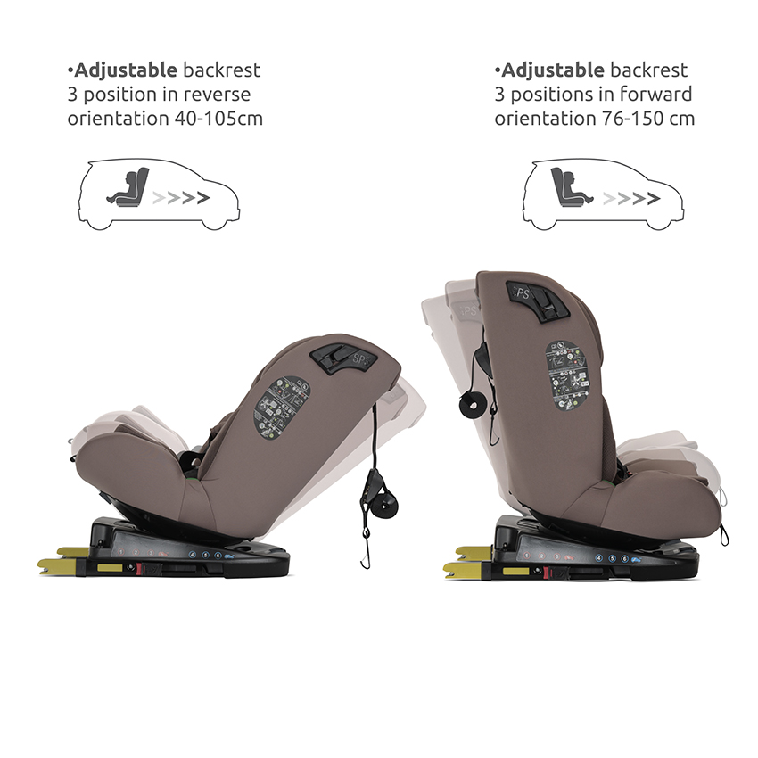 Rodeo iSize_Adjustable backrest 3 position in reverse orientation
